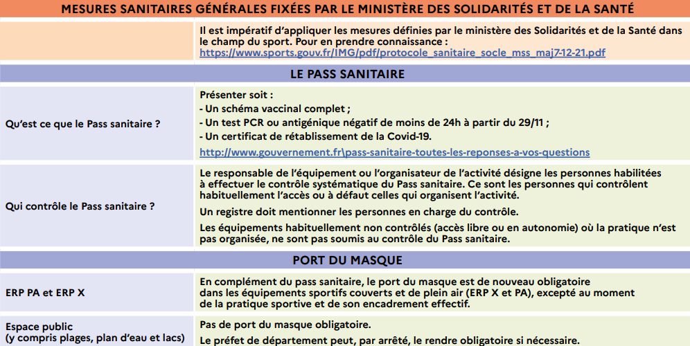 ACTUALISATION DES MESURES SANITAIRES POUR LE SPORT DISTRICT GRAND